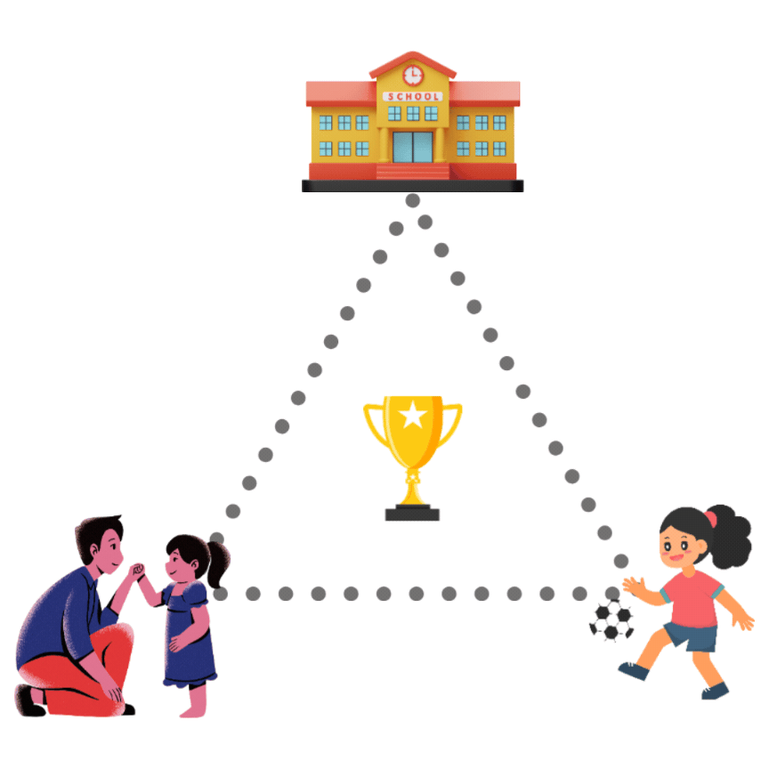 Active Kids Mobile App Connection